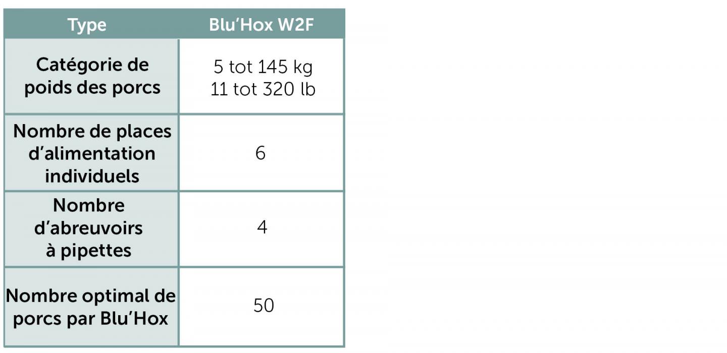 Blu'Hox overview wean-to-finish