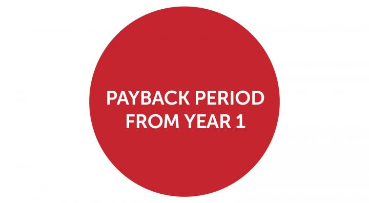 payback period-multifast